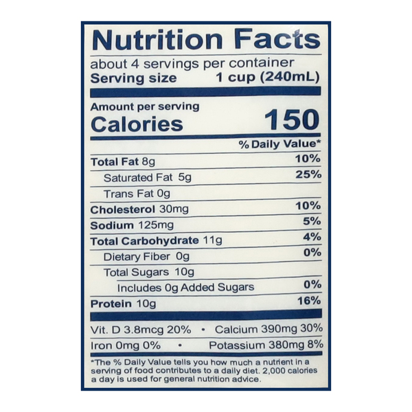 Nutritional Panel