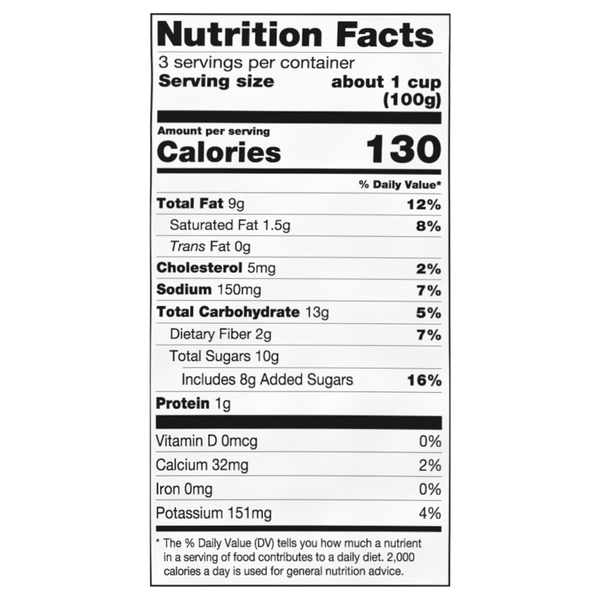 Nutritional Panel