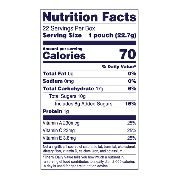 Nutritional Panel