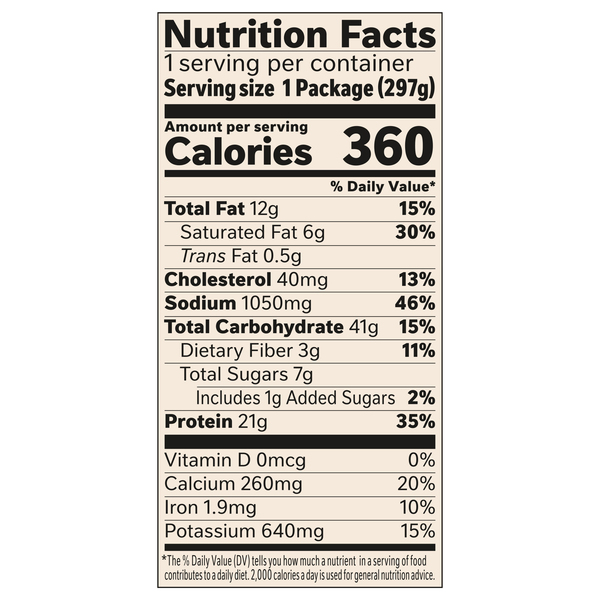 Nutritional Panel