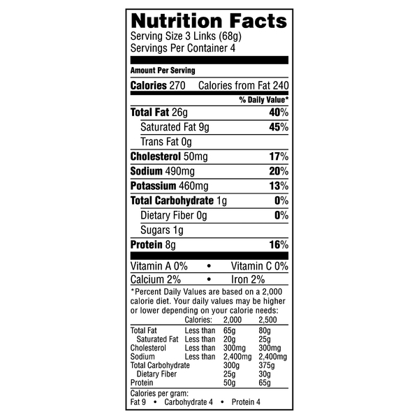 Nutritional Panel