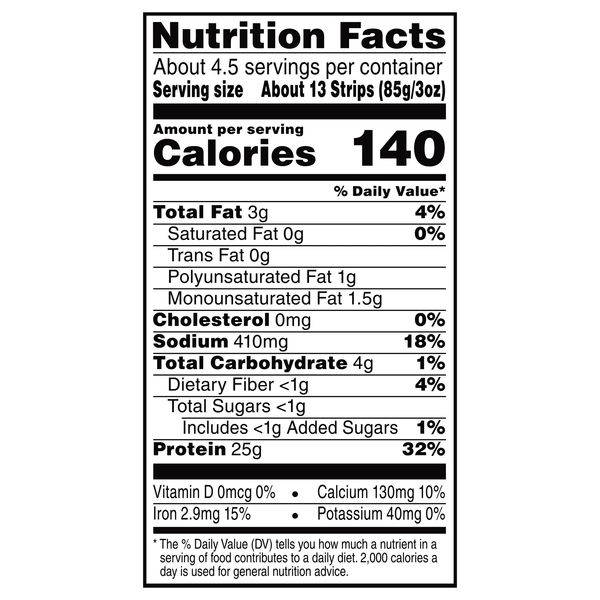 Nutritional Panel