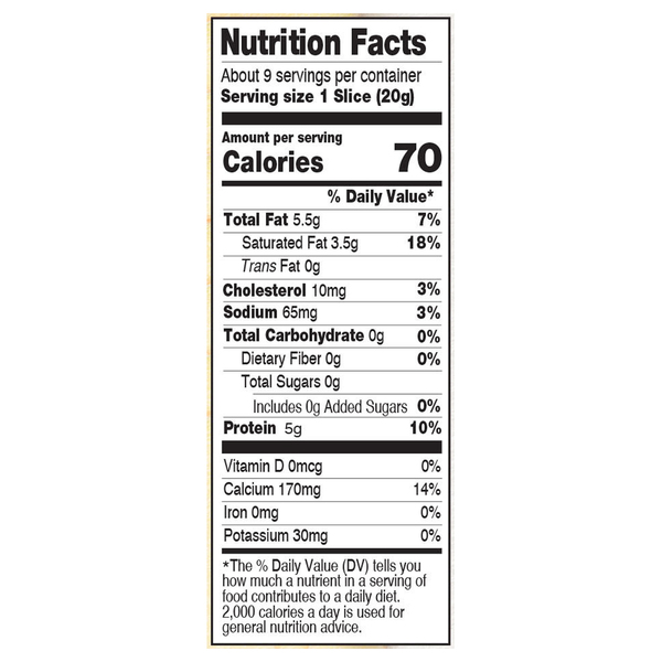 Nutritional Panel