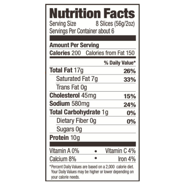 Nutritional Panel