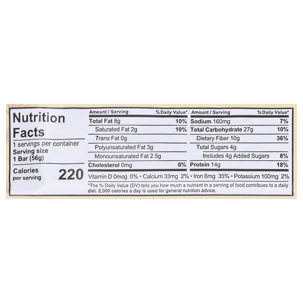Nutritional Panel