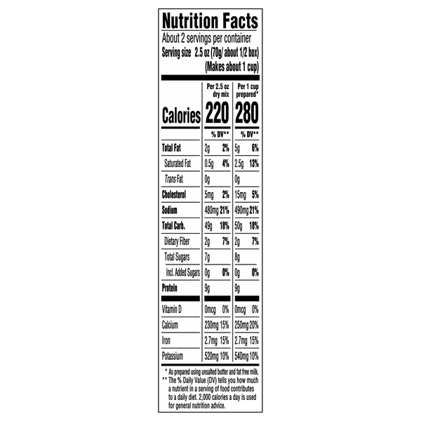 Nutritional Panel