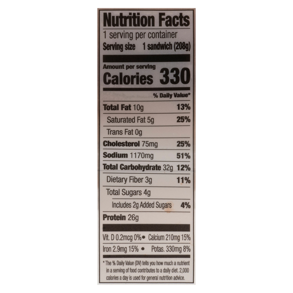 Nutritional Panel