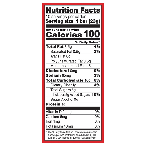 Nutritional Panel