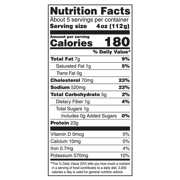 Nutritional Panel