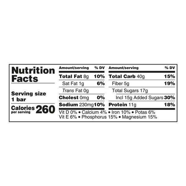 Nutritional Panel
