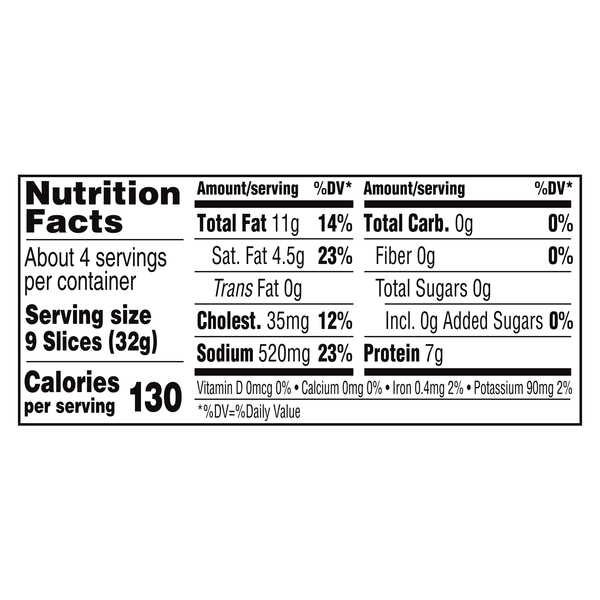 Nutritional Panel