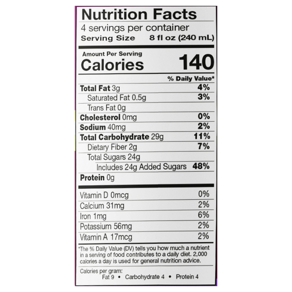Nutritional Panel