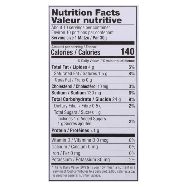 Nutritional Panel