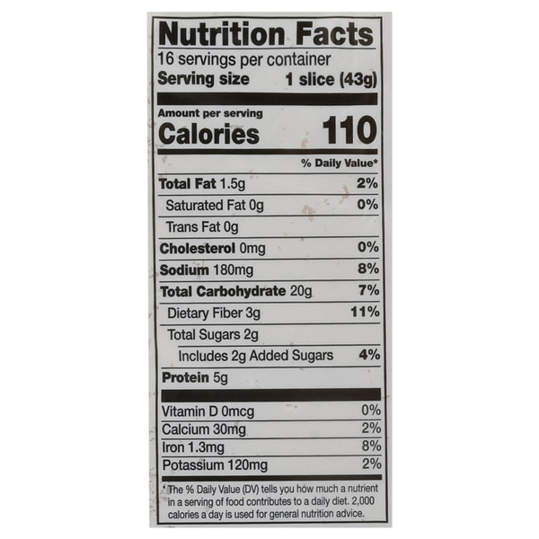 Nutritional Panel