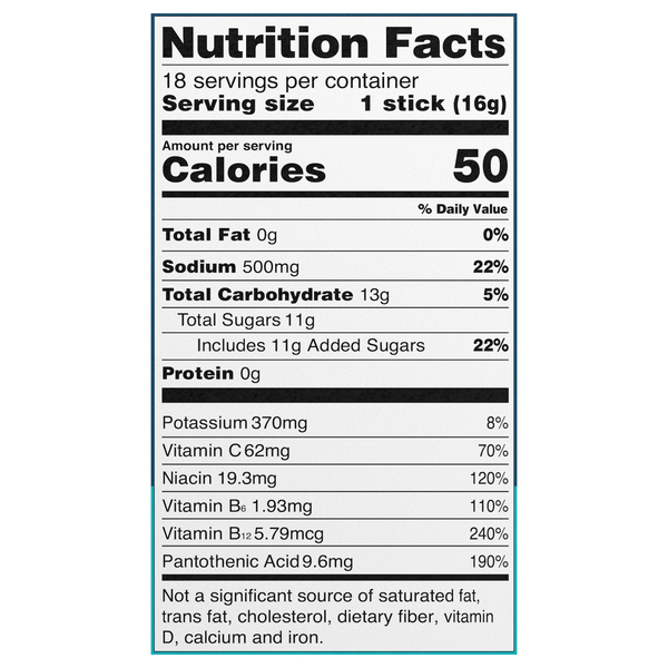 Nutritional Panel