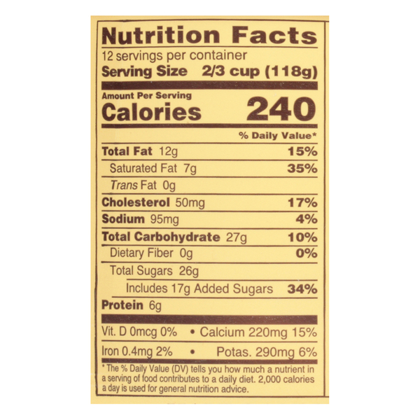 Nutritional Panel