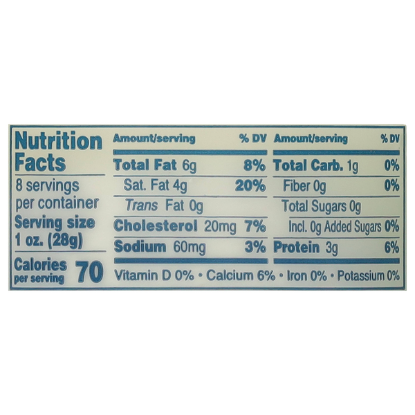 Nutritional Panel