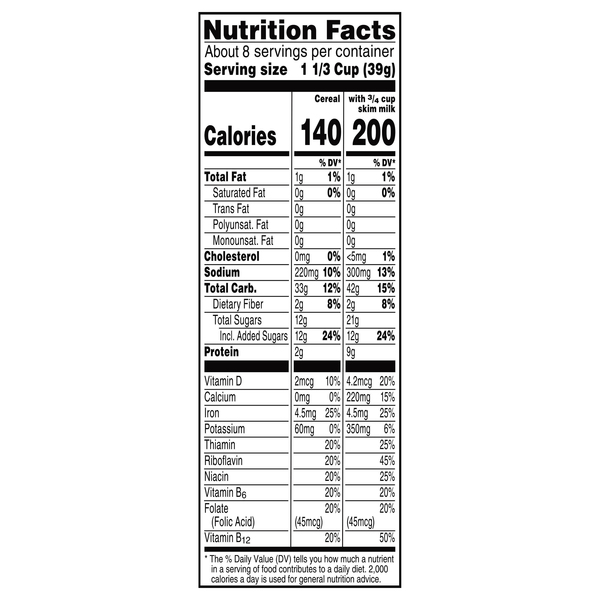 Nutritional Panel