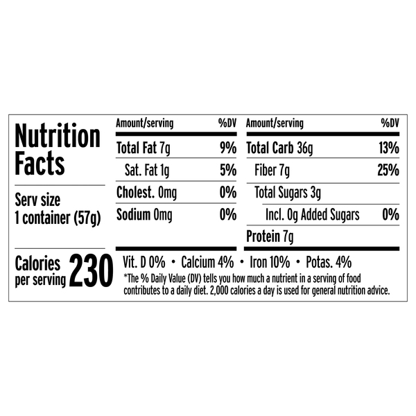 Nutritional Panel