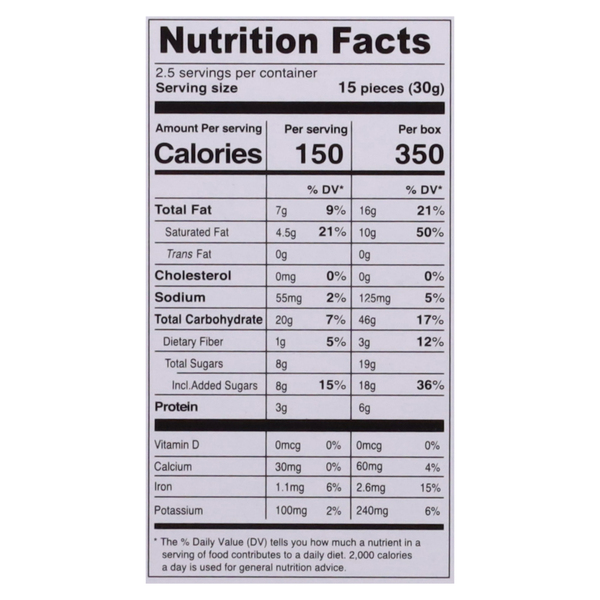Nutritional Panel
