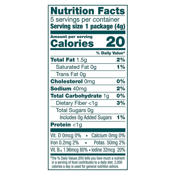 Nutritional Panel