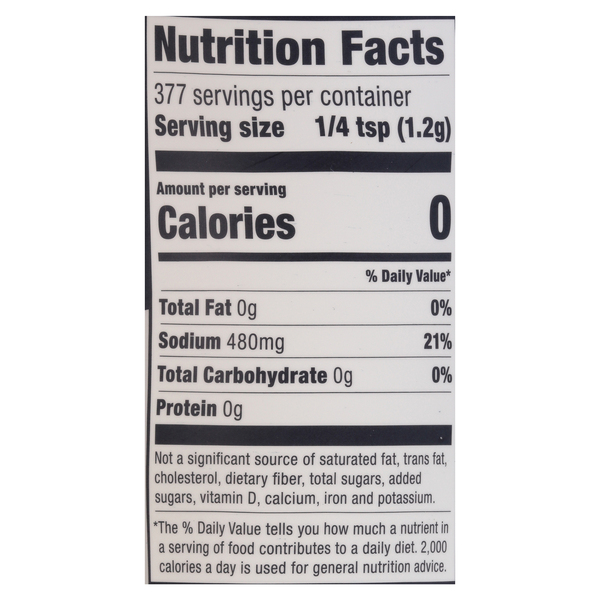 Nutritional Panel