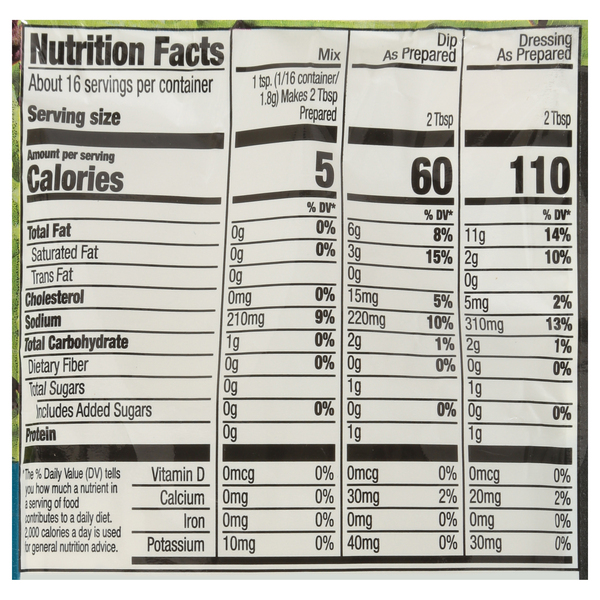 Nutritional Panel