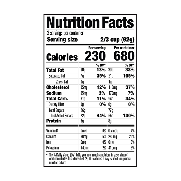 Nutritional Panel