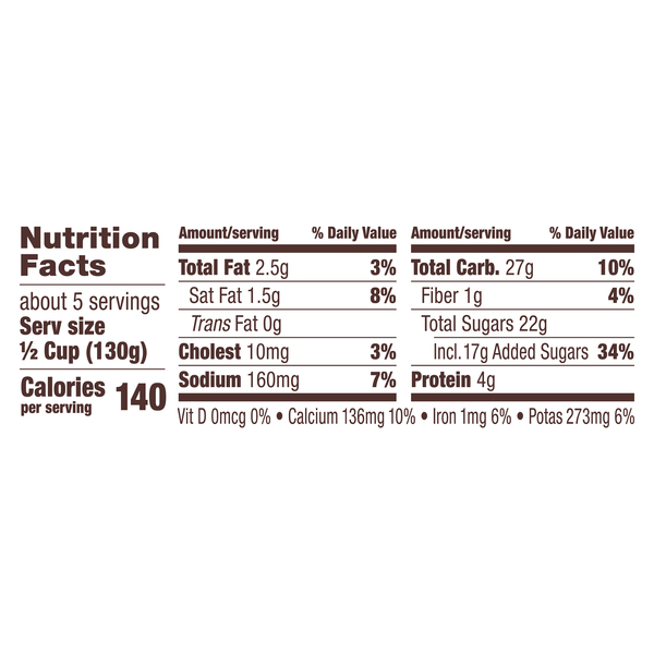 Nutritional Panel
