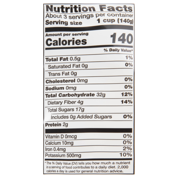 Nutritional Panel