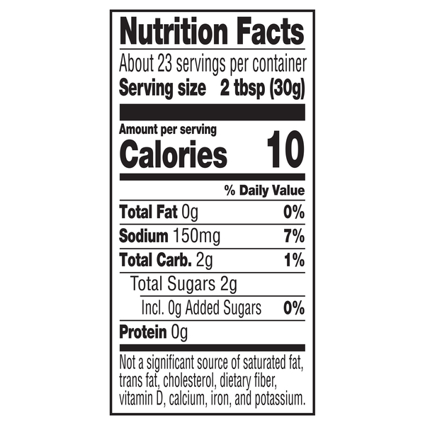 Nutritional Panel