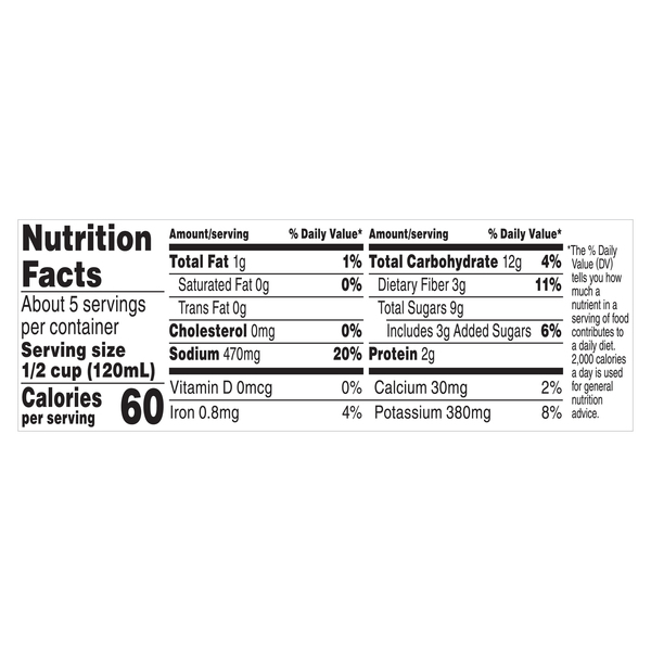 Nutritional Panel