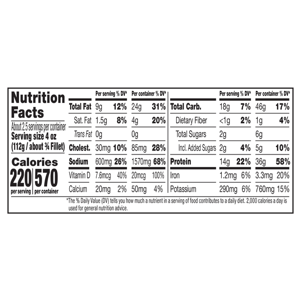 Nutritional Panel