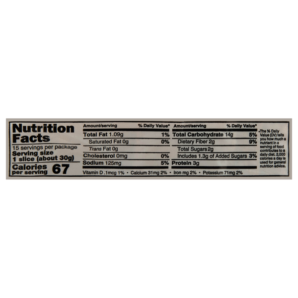 Nutritional Panel