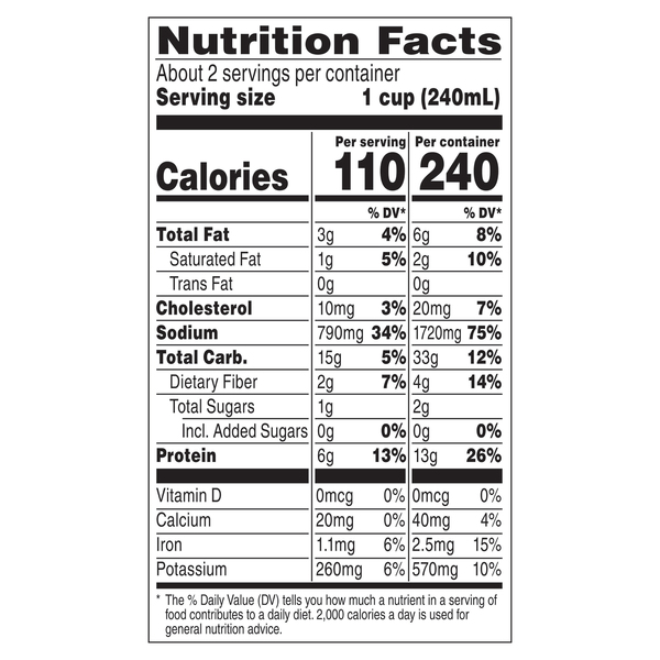 Nutritional Panel