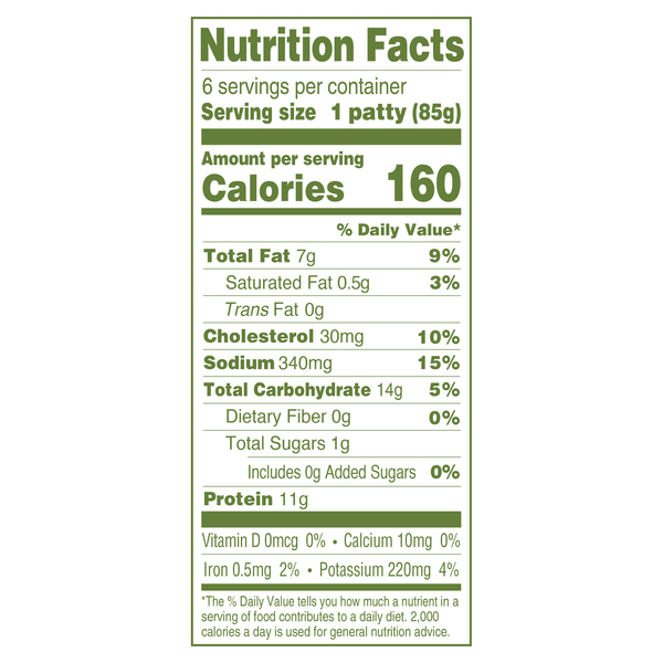 Nutritional Panel