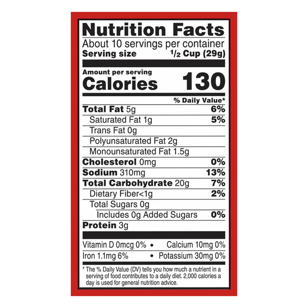 Nutritional Panel