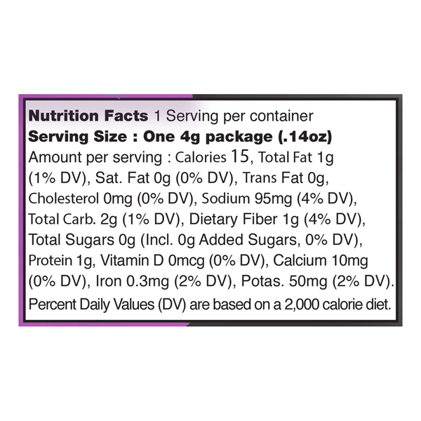Nutritional Panel