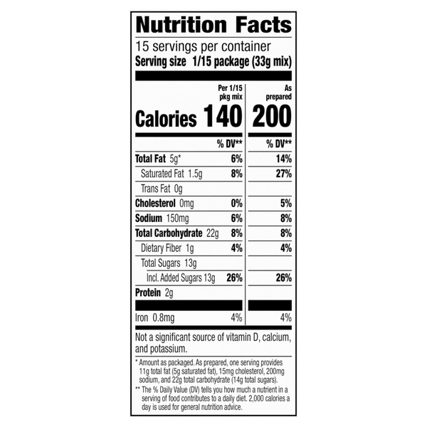 Nutritional Panel
