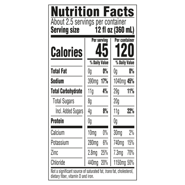Nutritional Panel