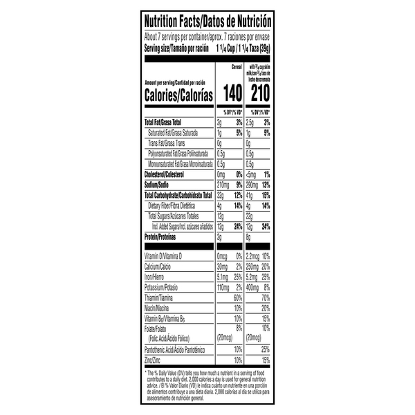 Nutritional Panel