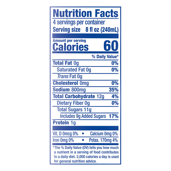 Nutritional Panel