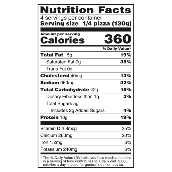Nutritional Panel