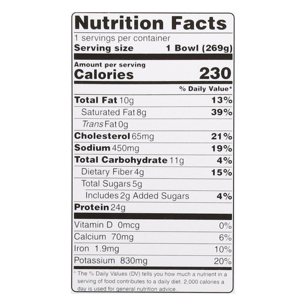 Nutritional Panel