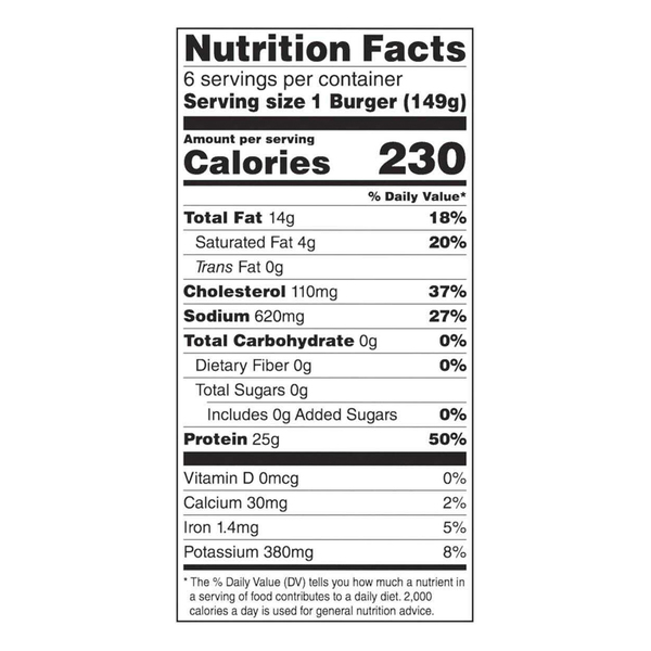 Nutritional Panel