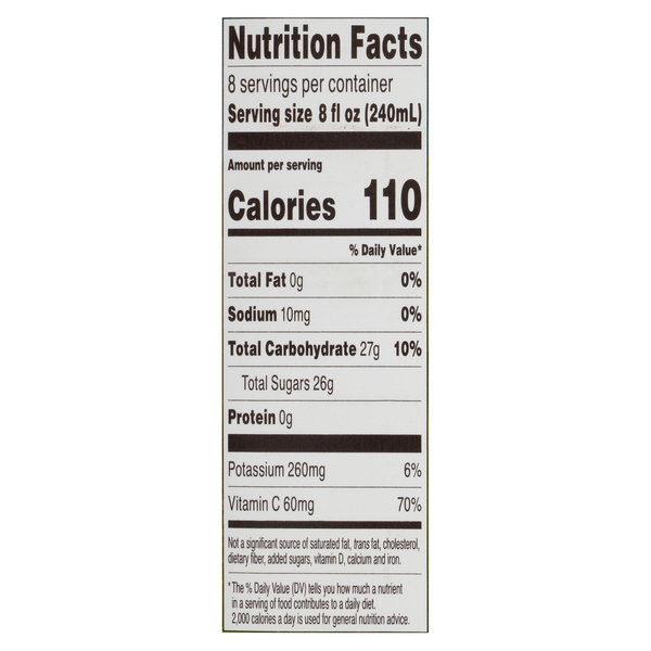 Nutritional Panel