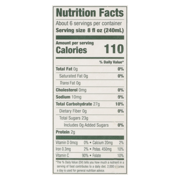 Nutritional Panel
