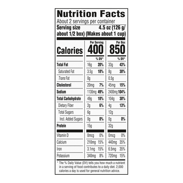 Nutritional Panel