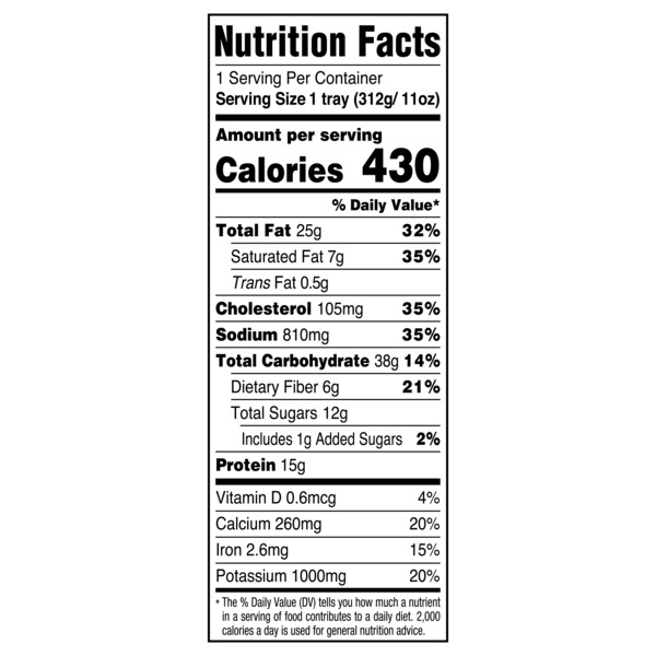 Nutritional Panel