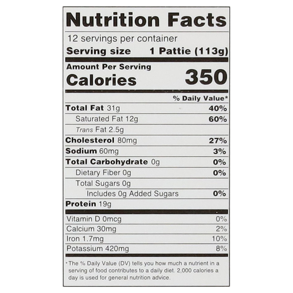 Nutritional Panel